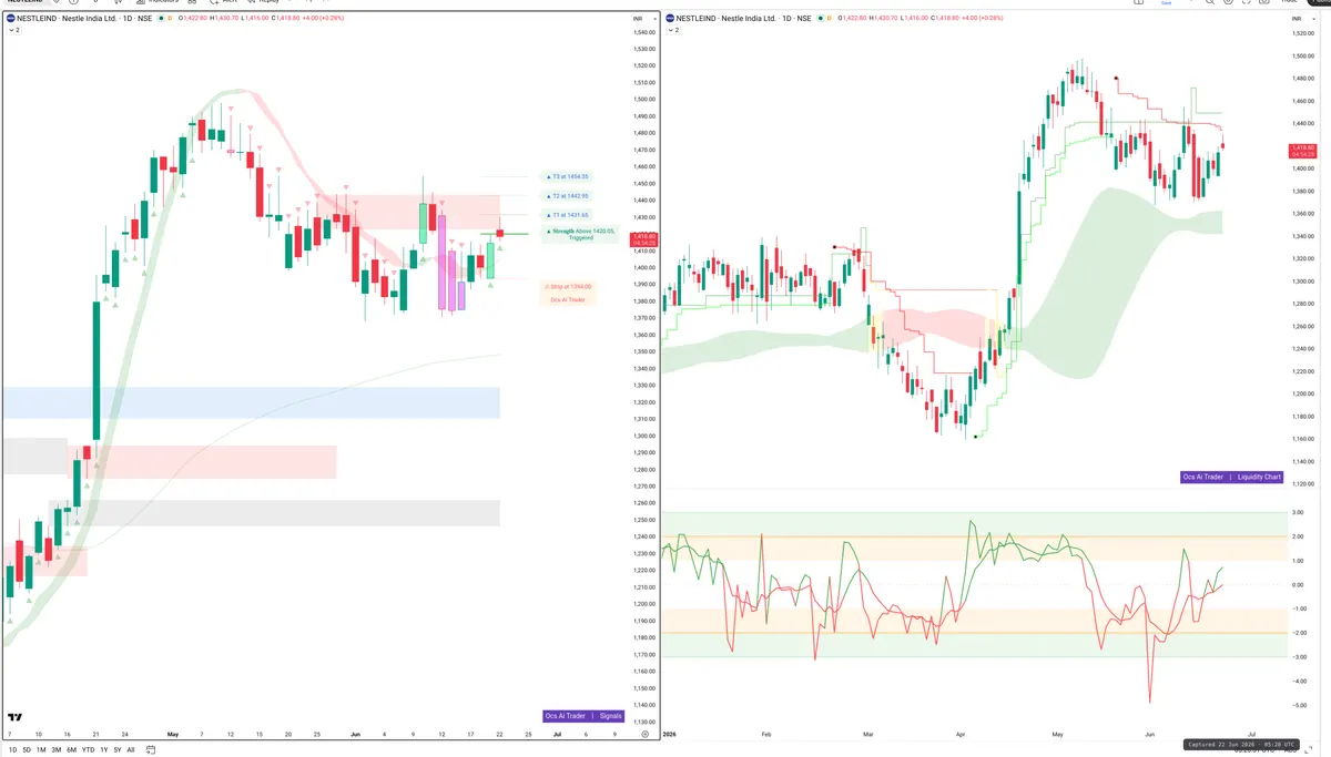 NESTLEIND — Signals + Liquidity