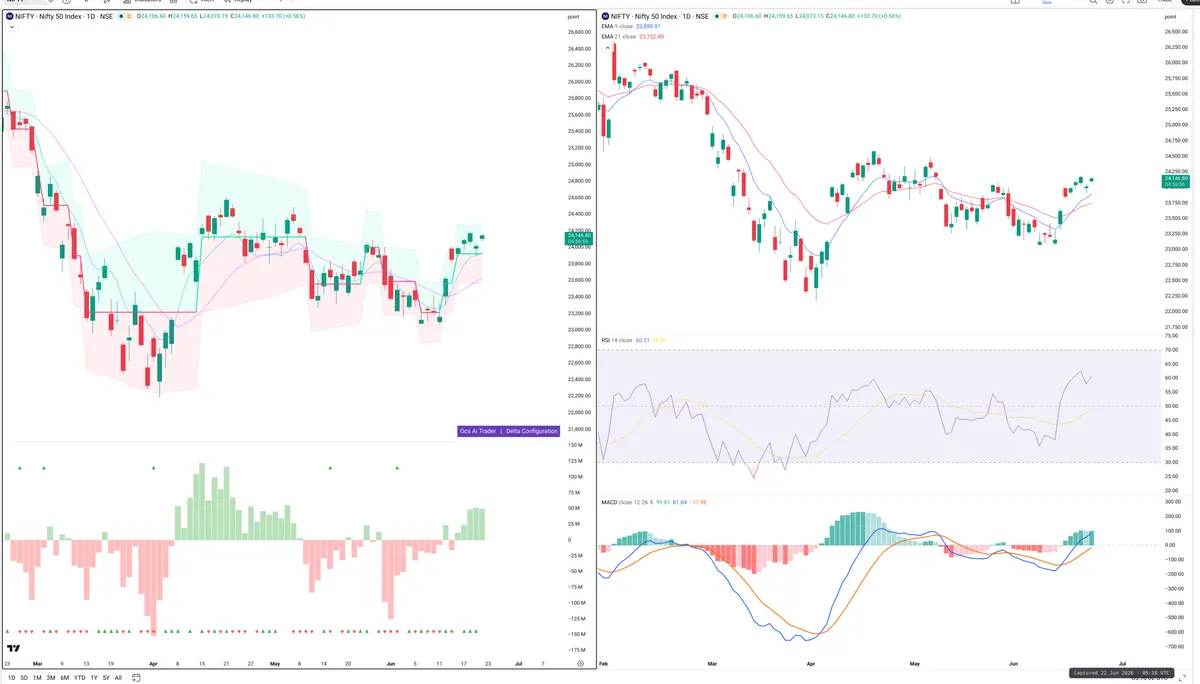 NIFTY — Delta + Technical