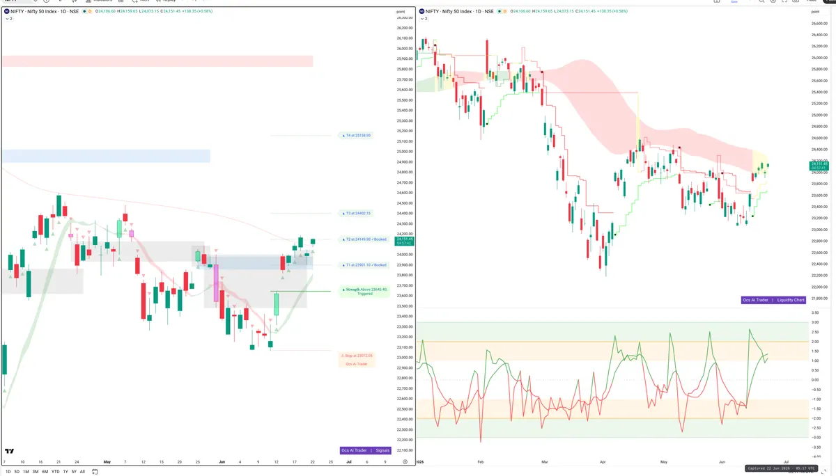 NIFTY — Signals + Liquidity
