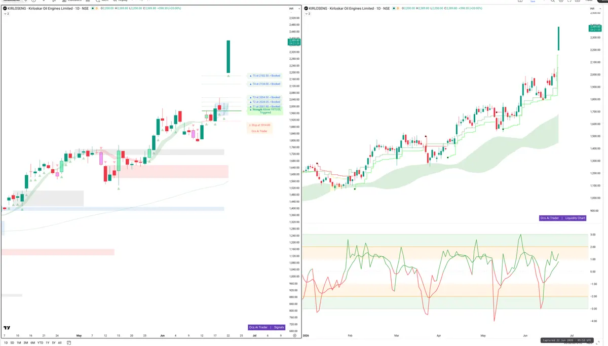 KIRLOSENG — Signals + Liquidity