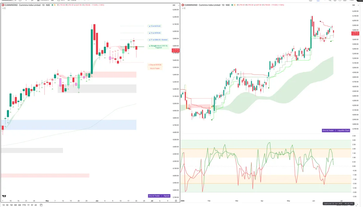 CUMMINSIND — Signals + Liquidity