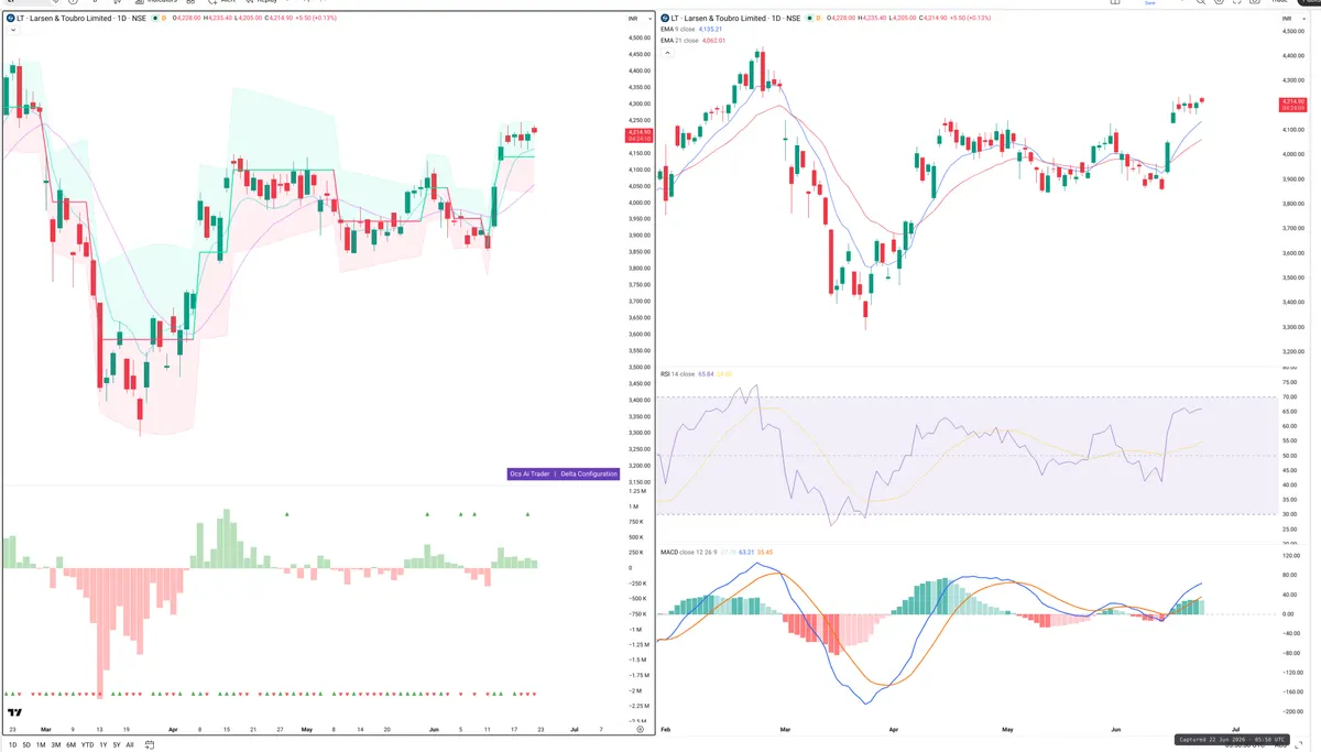 LT — Delta + Technical
