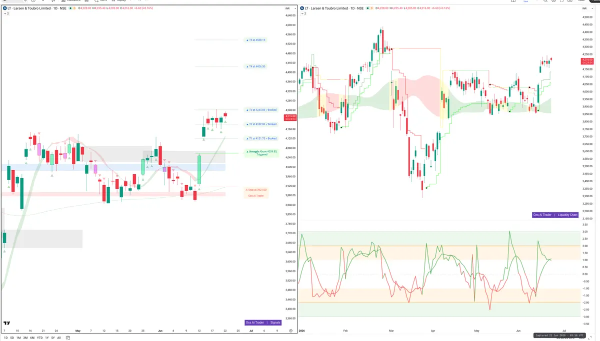LT — Signals + Liquidity