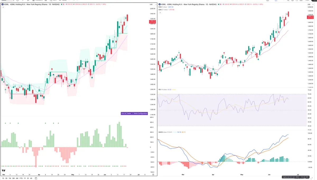 ASML — Delta + Technical