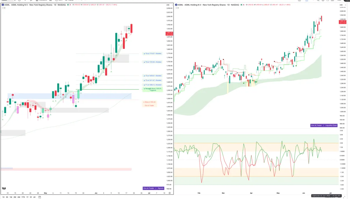 ASML — Signals + Liquidity