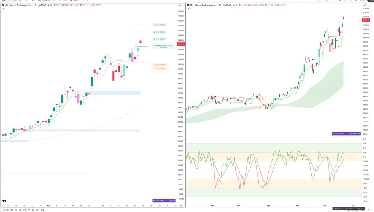 MU — Signals + Liquidity