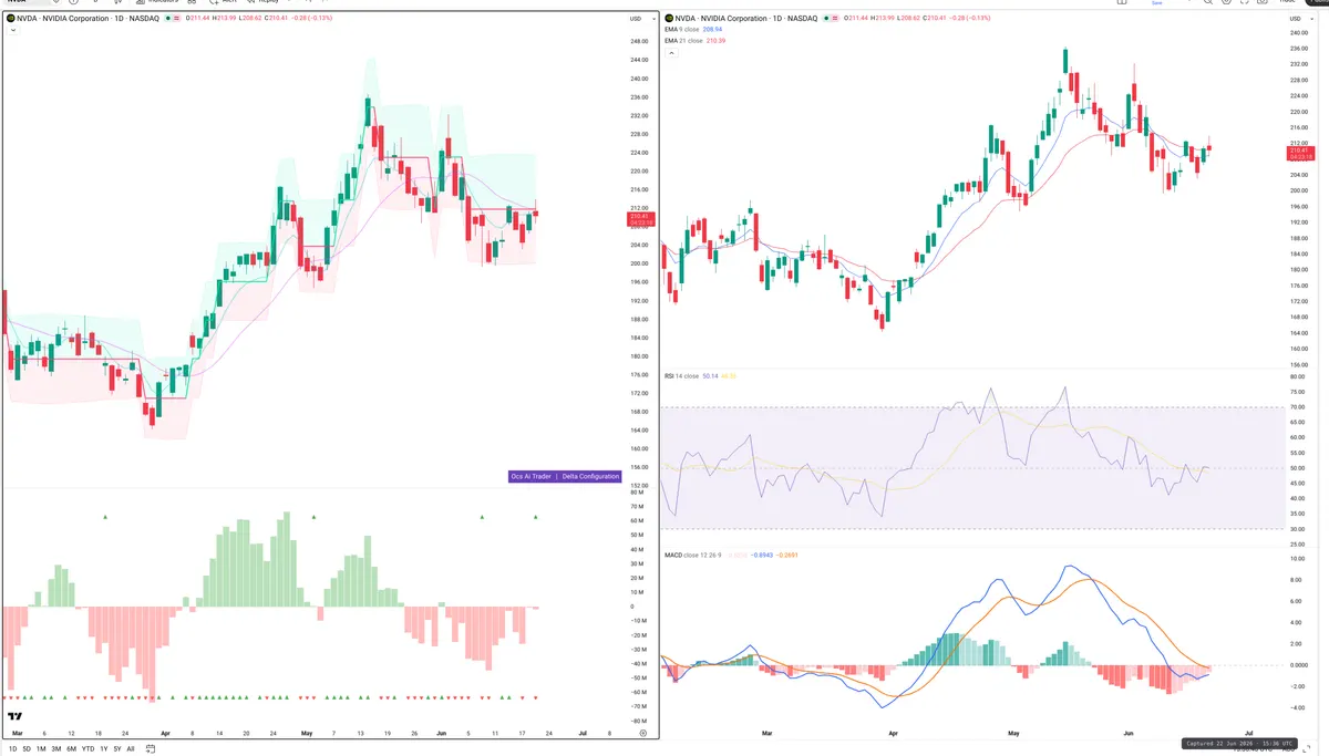 NVDA — Delta + Technical