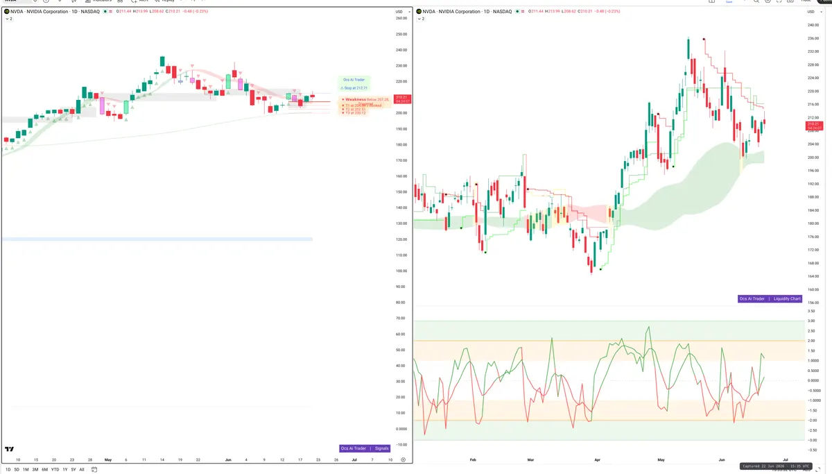 NVDA — Signals + Liquidity