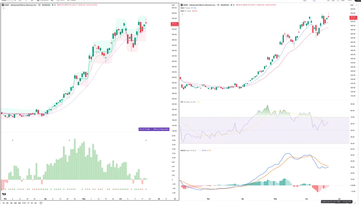 AMD — Delta + Technical
