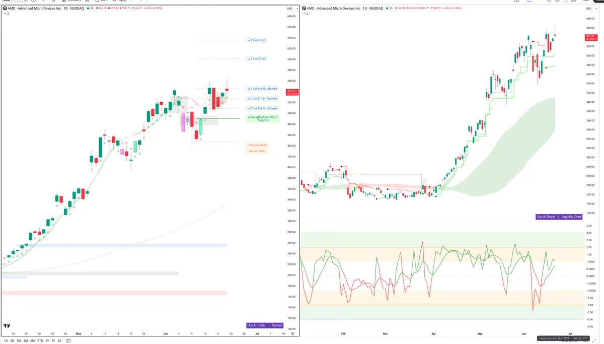 AMD — Signals + Liquidity