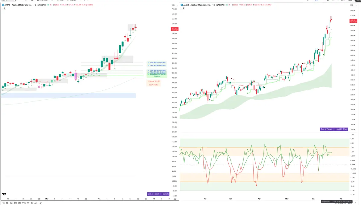 AMAT — Signals + Liquidity