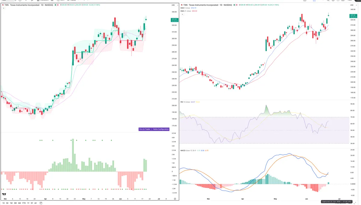 TXN — Delta + Technical