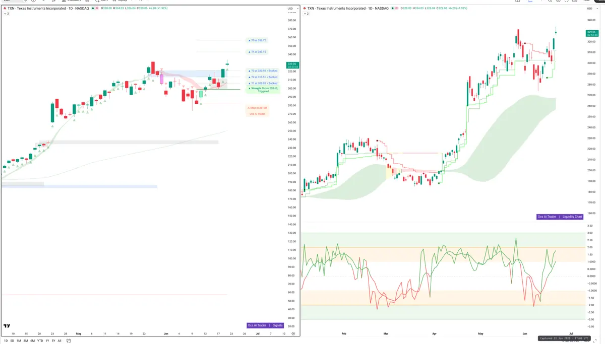 TXN — Signals + Liquidity