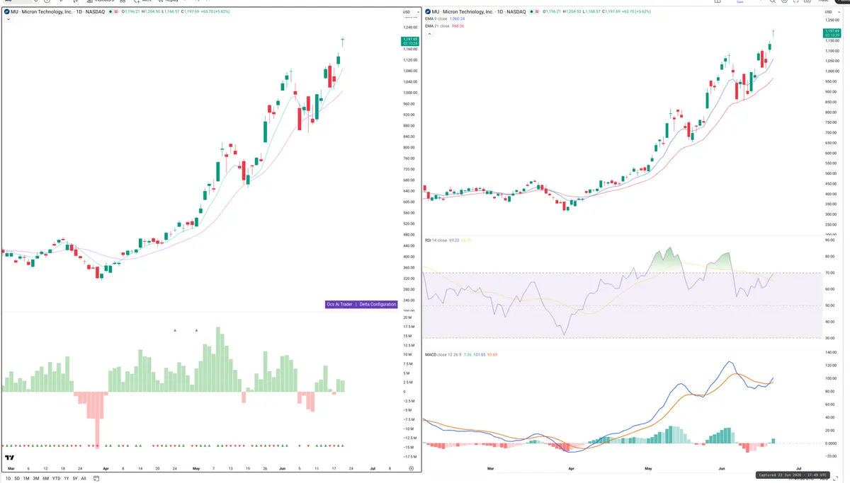 MU — Delta + Technical