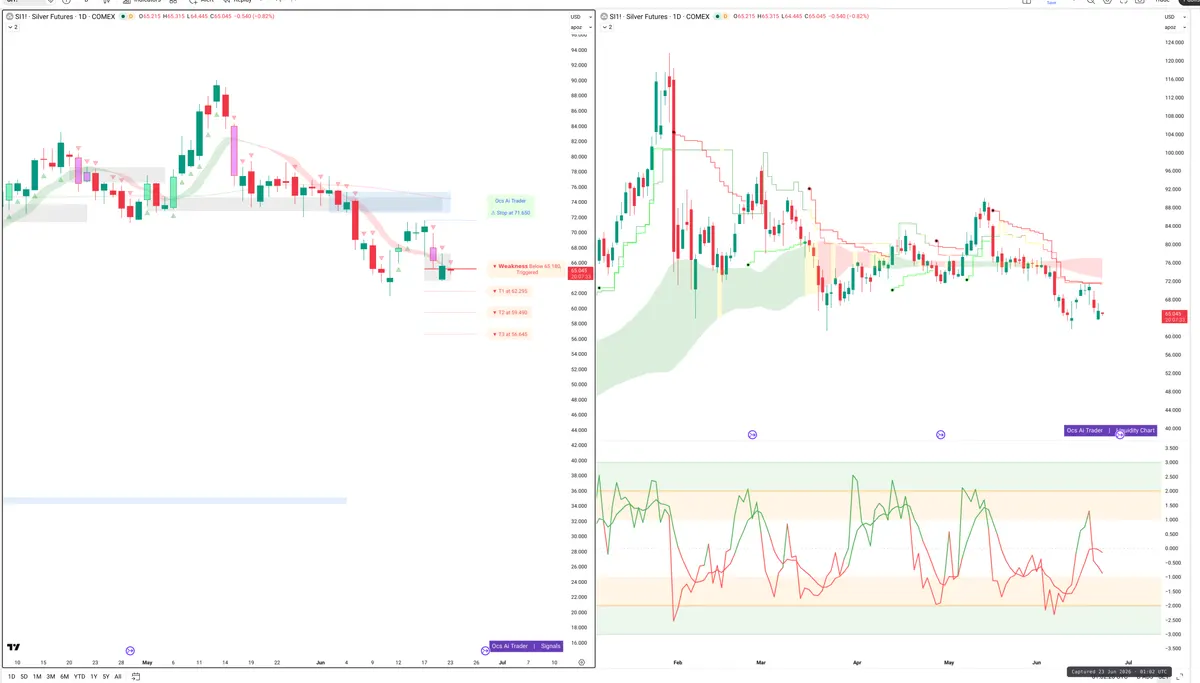 SI=F — Signals + Liquidity