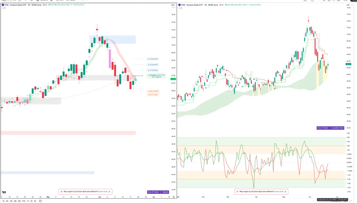 TAN — Signals + Liquidity