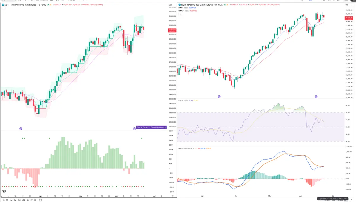 NQ=F — Delta + Technical