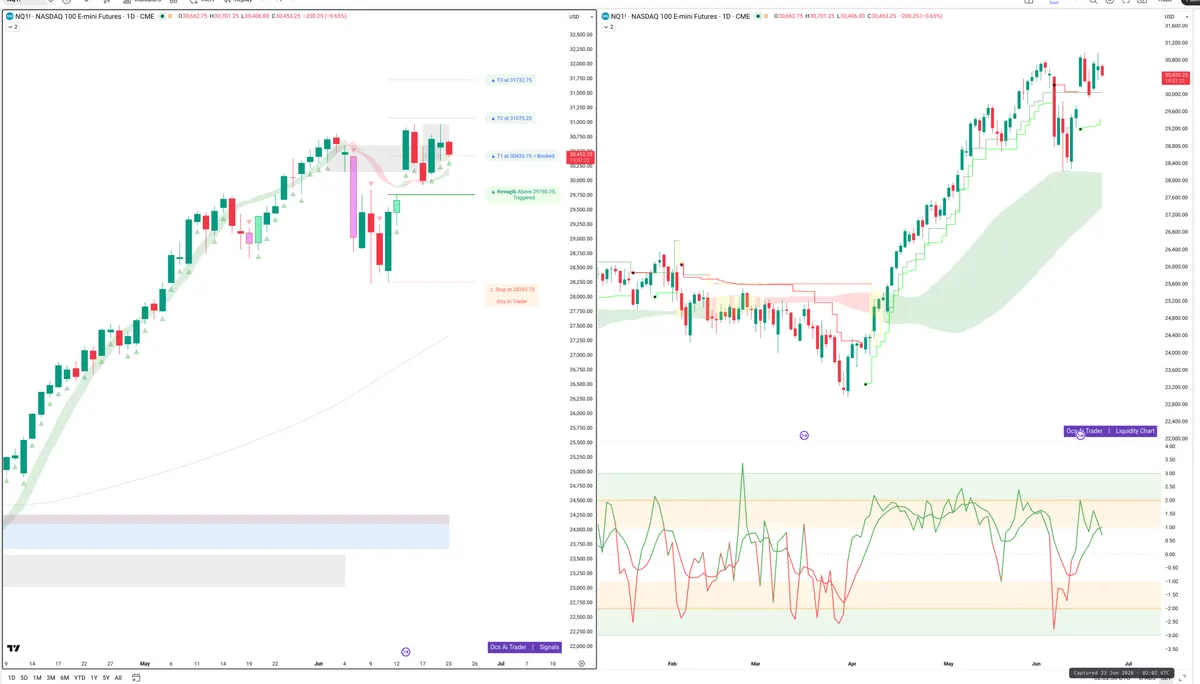 NQ=F — Signals + Liquidity