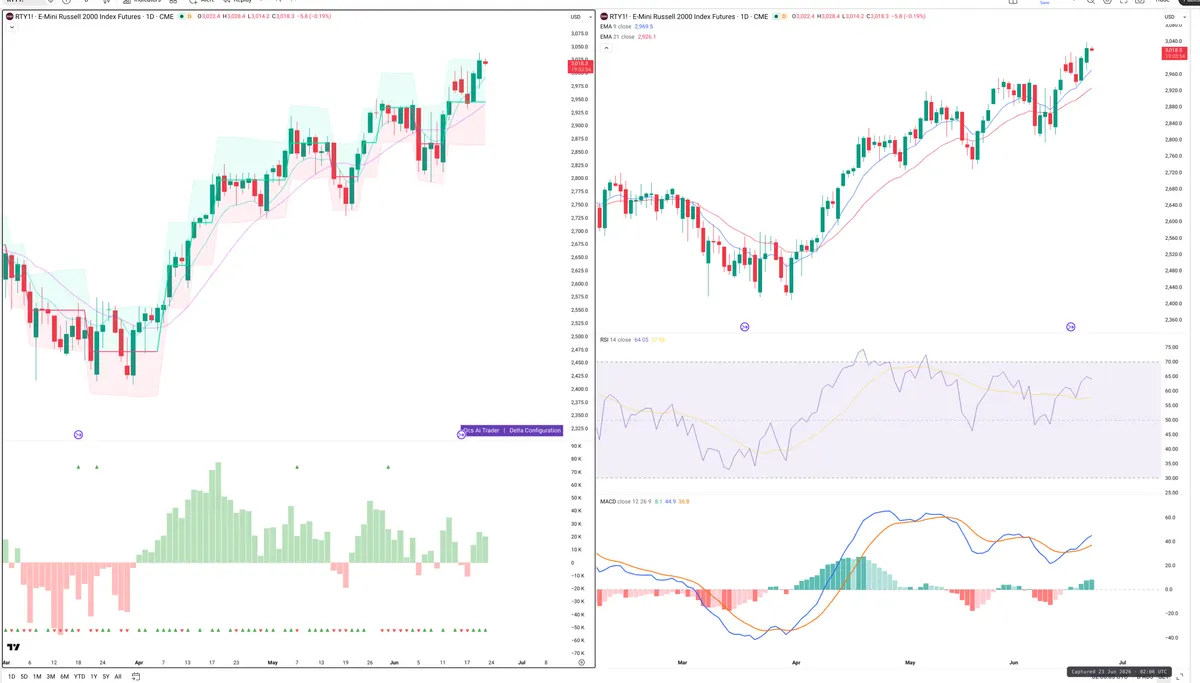 RTY=F — Delta + Technical