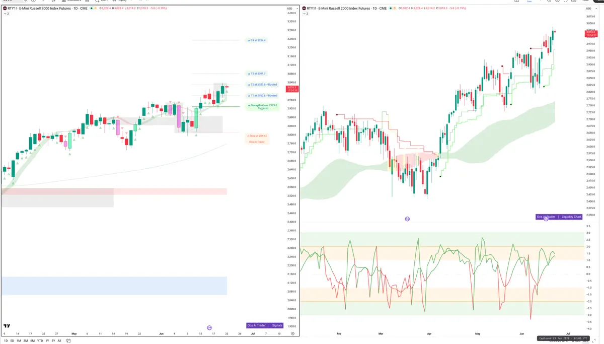 RTY=F — Signals + Liquidity