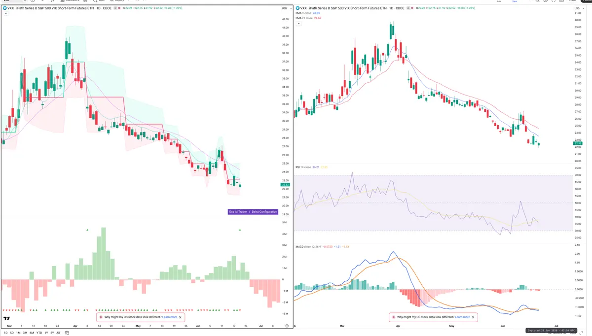 VXX — Delta + Technical