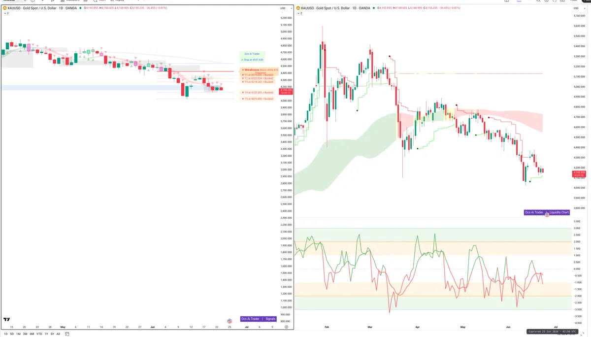XAUUSD — Signals + Liquidity