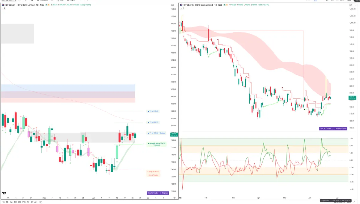 HDFCBANK — Signals + Liquidity