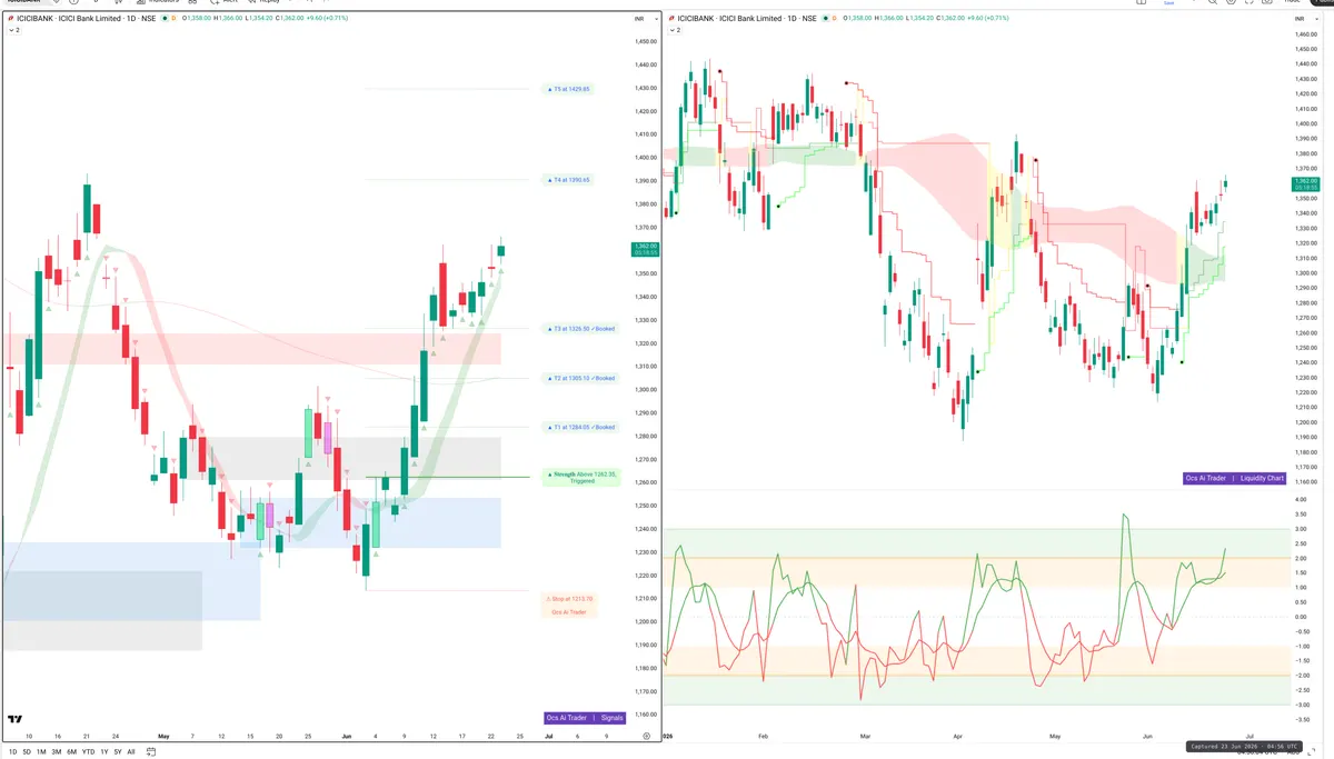 ICICIBANK — Signals + Liquidity