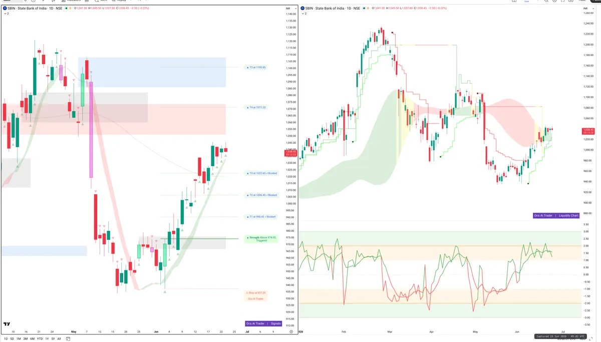 SBIN — Signals + Liquidity