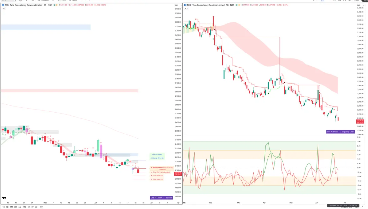 TCS — Signals + Liquidity