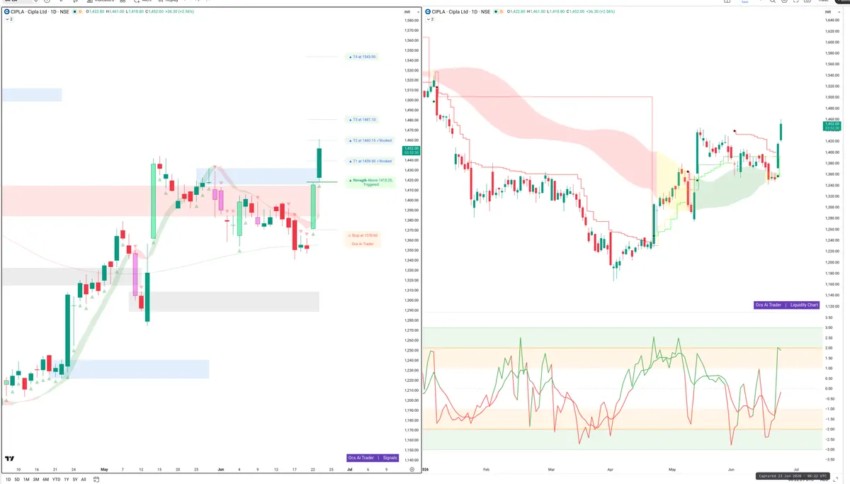 CIPLA — Signals + Liquidity