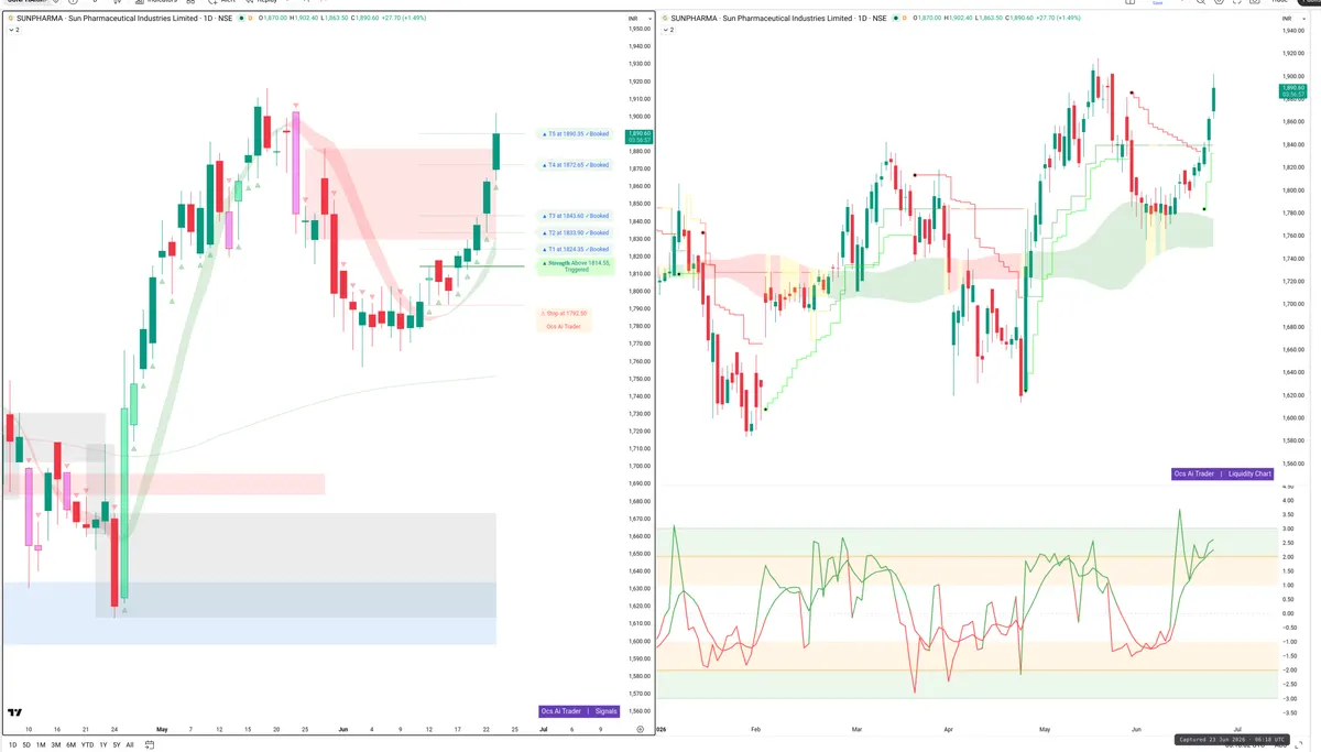 SUNPHARMA — Signals + Liquidity