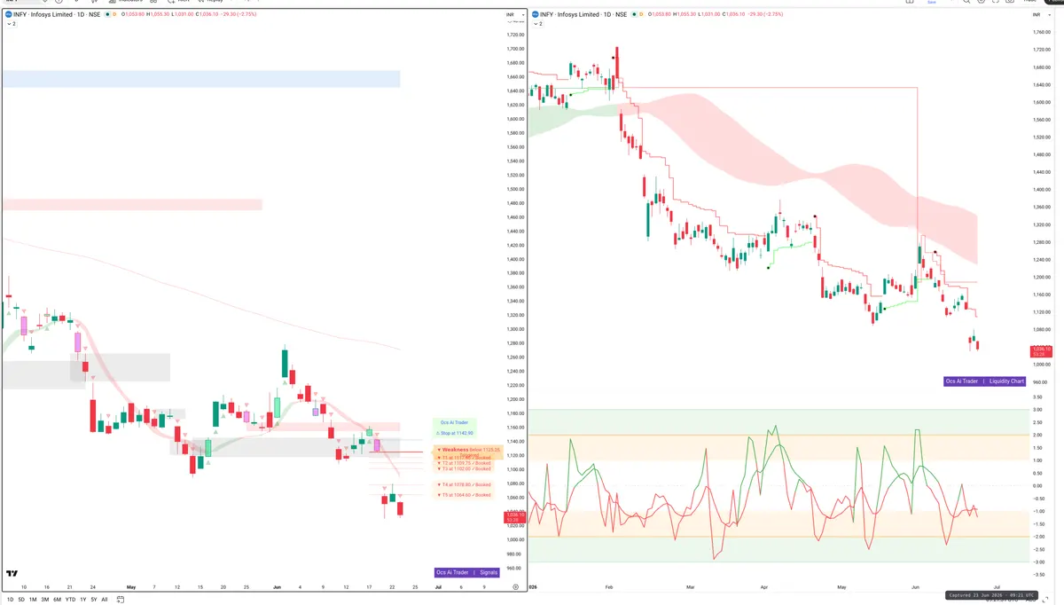 INFY — Signals + Liquidity
