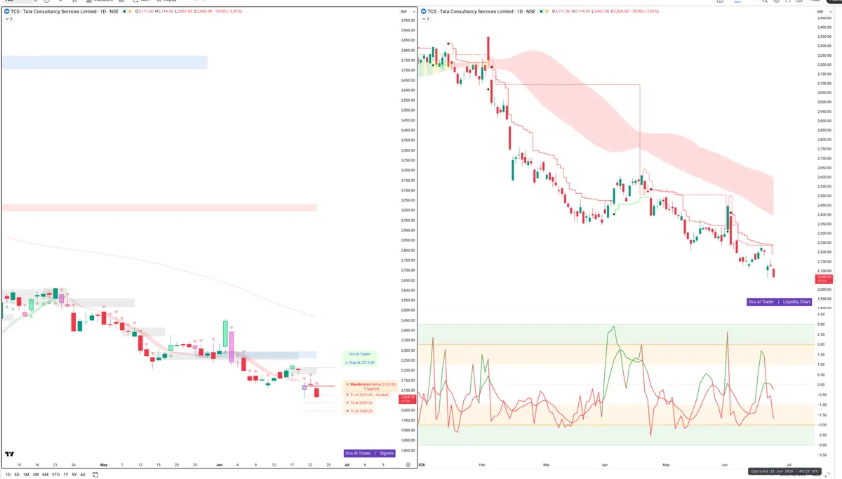 TCS — Signals + Liquidity