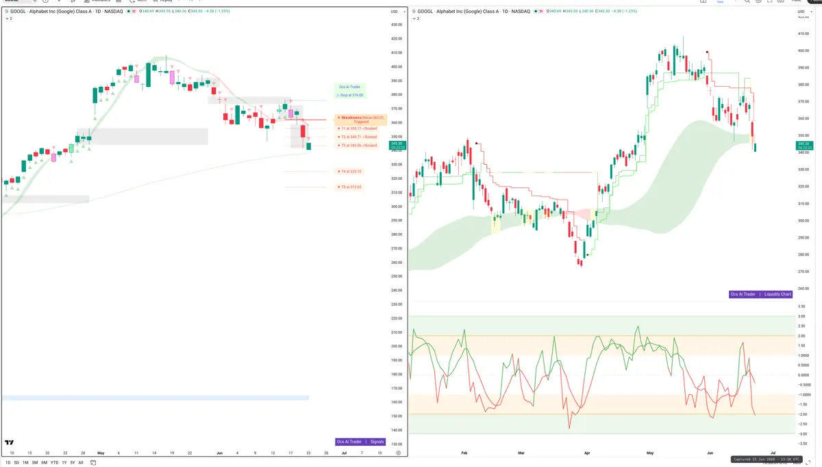 GOOGL — Signals + Liquidity