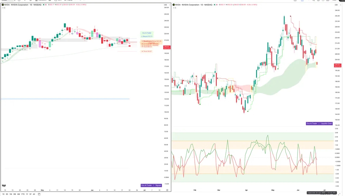 NVDA — Signals + Liquidity