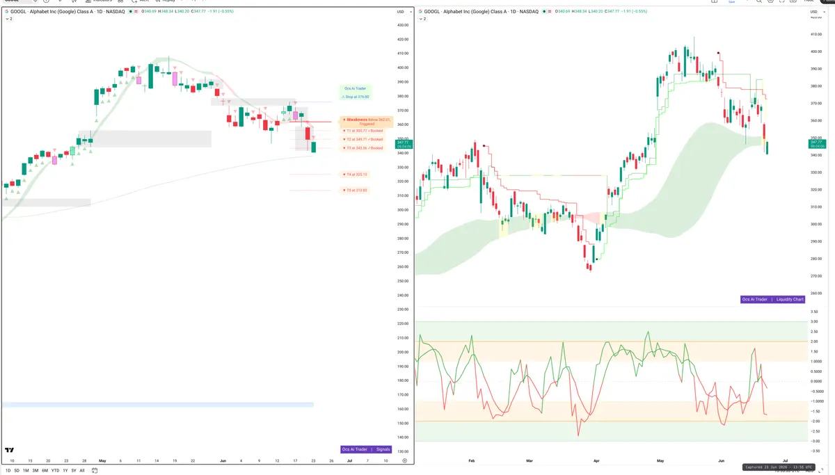 GOOGL — Signals + Liquidity