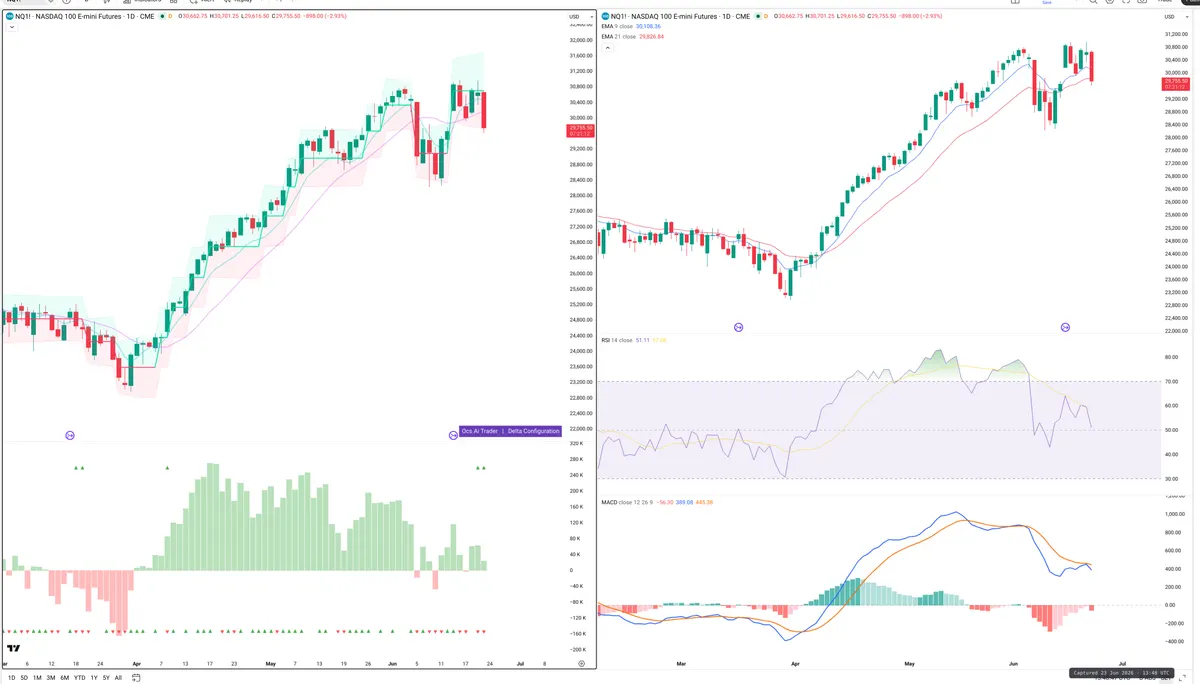 NQ — Delta + Technical