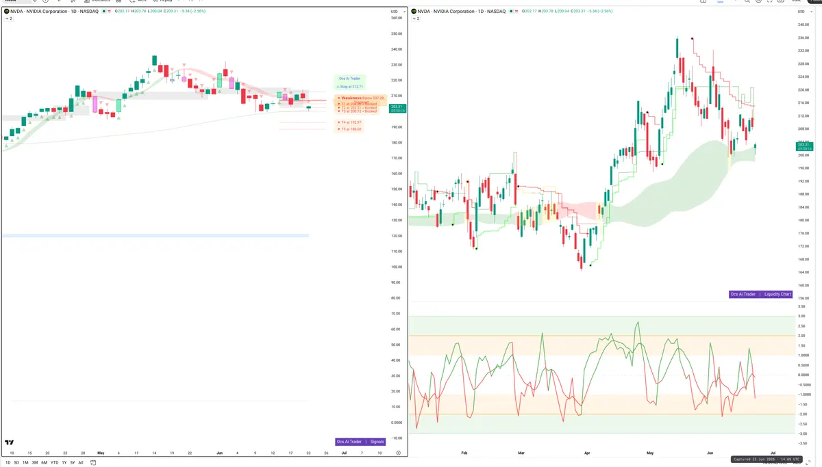 NVDA — Signals + Liquidity