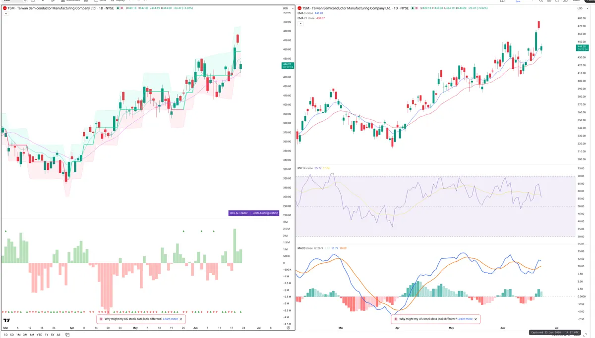 TSM — Delta + Technical