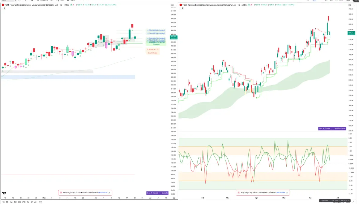 TSM — Signals + Liquidity