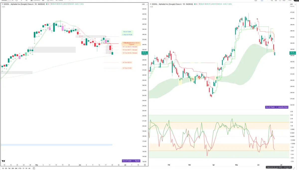 GOOGL — Signals + Liquidity