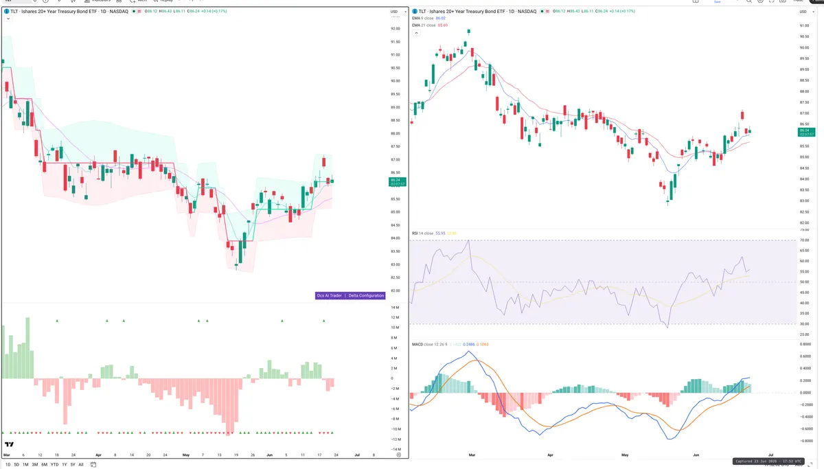 TLT — Delta + Technical