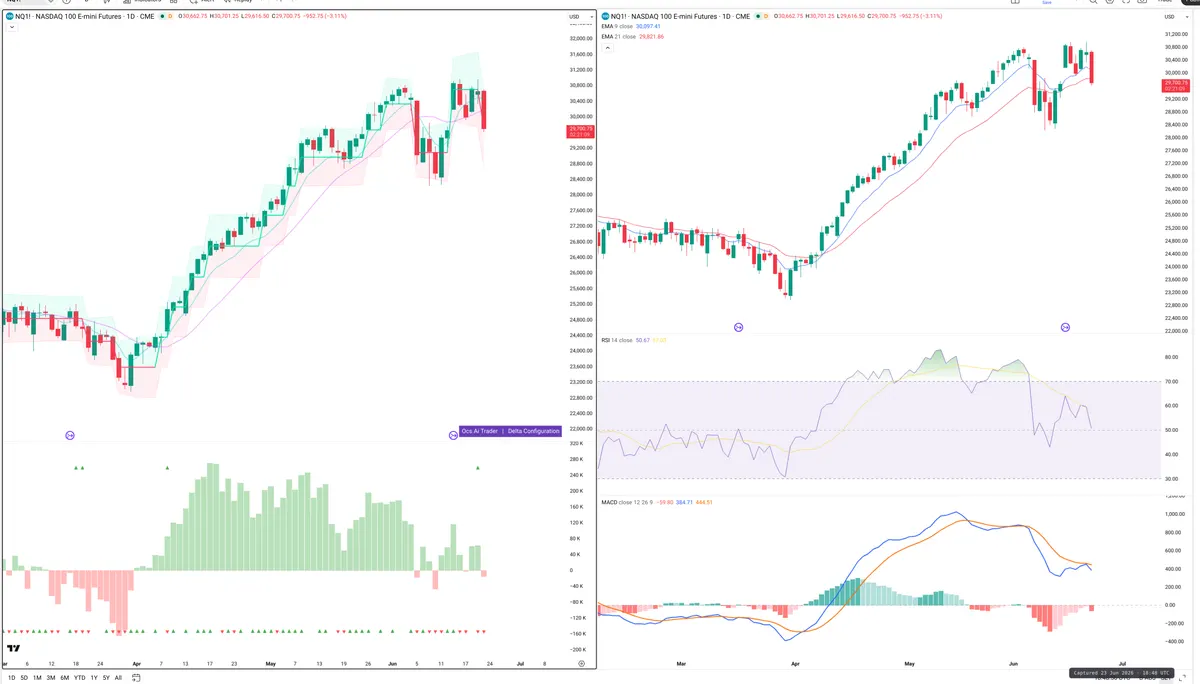 NQ — Delta + Technical