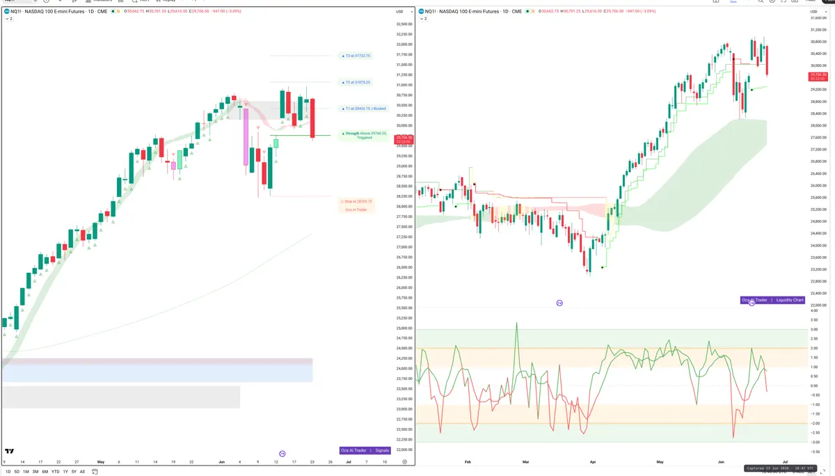NQ — Signals + Liquidity