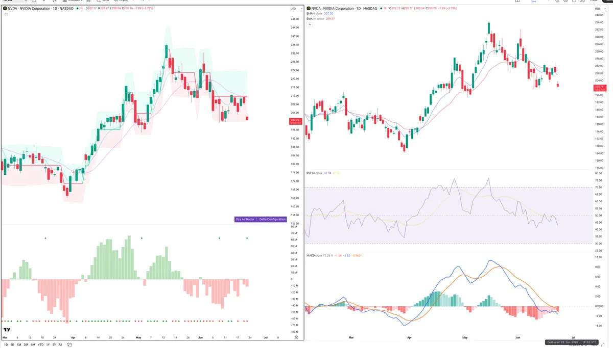 NVDA — Delta + Technical