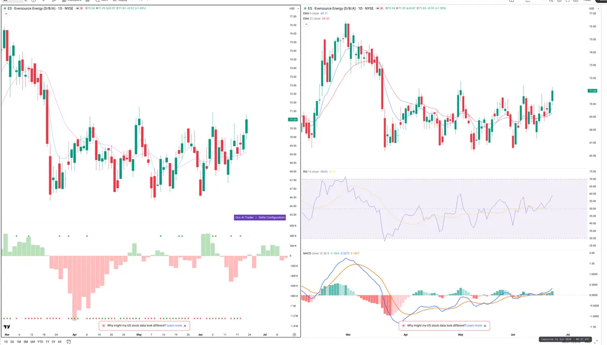 ES — Delta + Technical