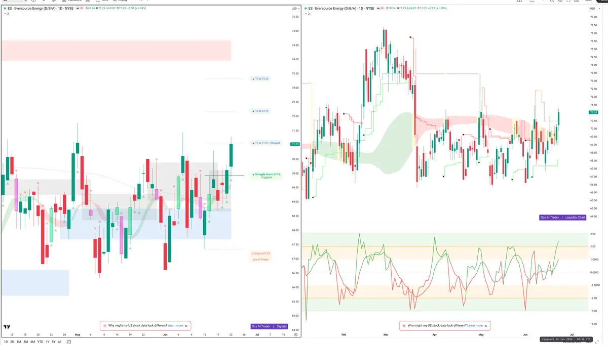 ES — Signals + Liquidity