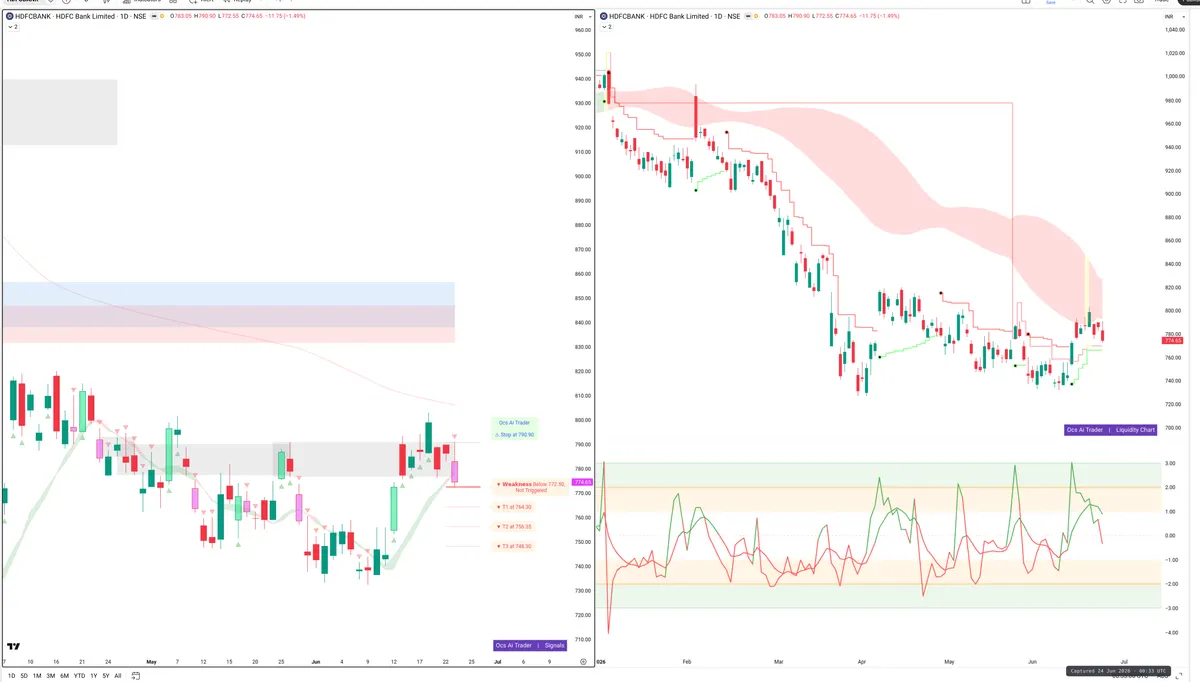 HDFCB — Signals + Liquidity