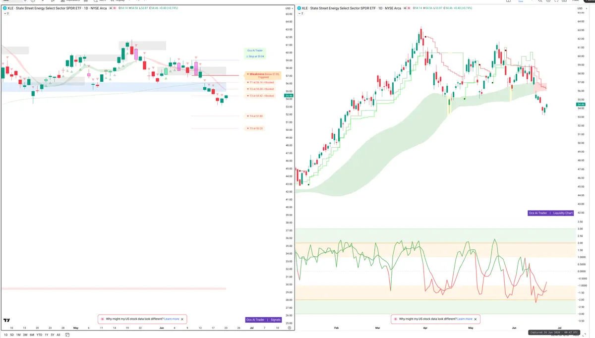 XLE — Signals + Liquidity